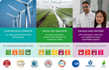 Image summarising our sustainability approach across 3 key areas and the UN SDGs